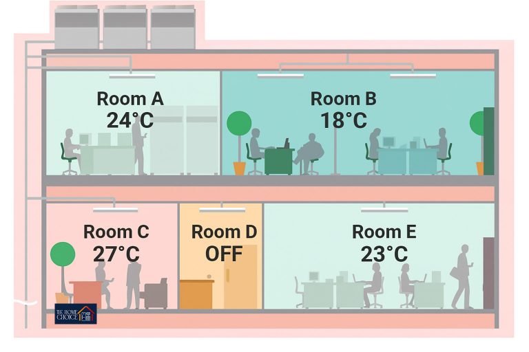 VRF/VRV Air Conditioning Systems for Homes | Complete Guide